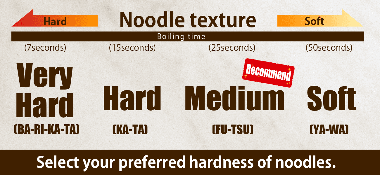 麺の硬さ一覧表
